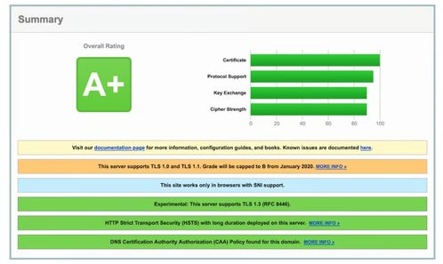推薦幾個(gè)免費(fèi)網(wǎng)站安全掃描程序,可用于查找漏洞和惡意軟件