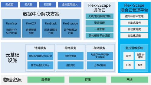 賽特斯艱難上市 折射軟件定義通信與網(wǎng)安軟件開(kāi)發(fā)之路的崎嶇