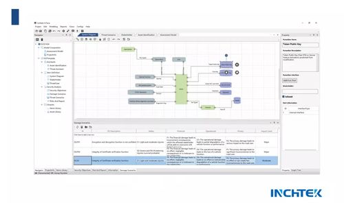 汽車網(wǎng)絡(luò)安全漏洞頻發(fā) 99.99%的人都不知道的網(wǎng)絡(luò)安全軟件開發(fā)利器