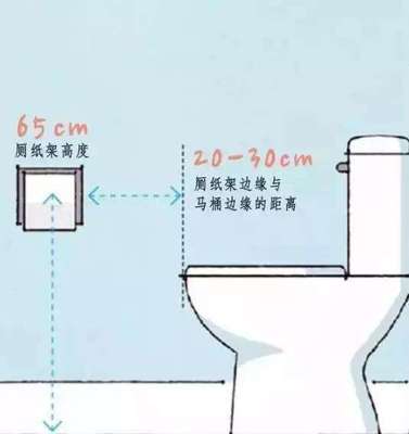 衛(wèi)生間潔具尺寸與科學布局指南 量身定制，打造舒適衛(wèi)浴空間